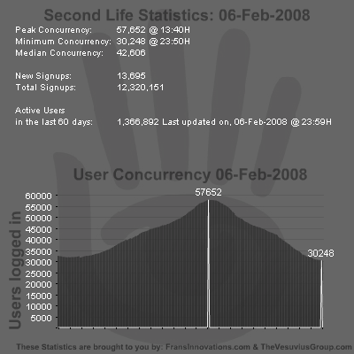 SL Stats 06-02-2008