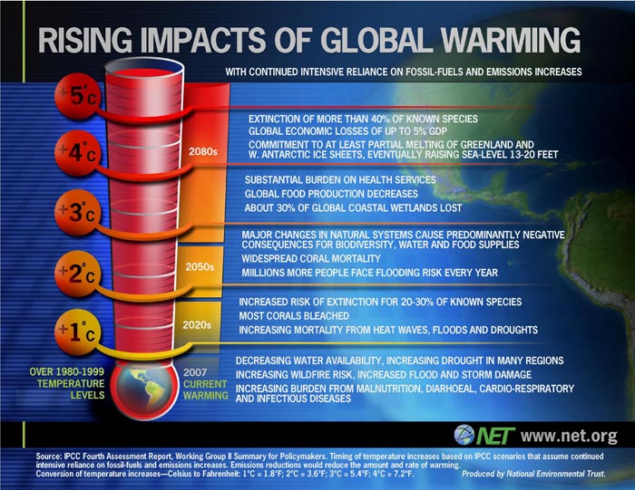 ipcc-thermometer-fact-sheet-s