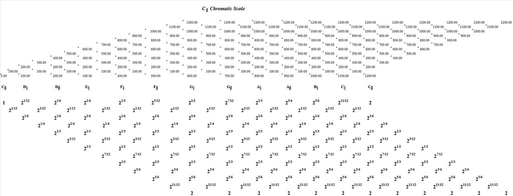 CSharpChromatic-interval-analysis