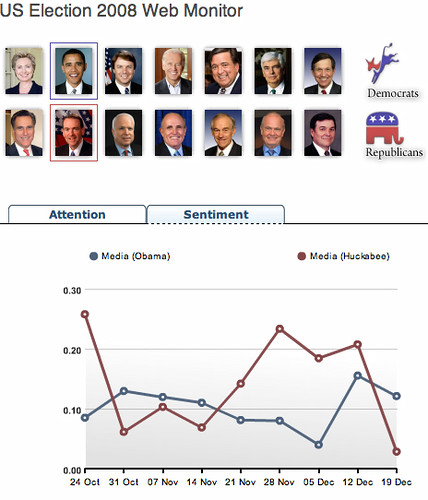 US Election 2008 Web Monitor