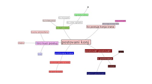 Free Web Poetry screenshot of song under name 'Postovani konj'