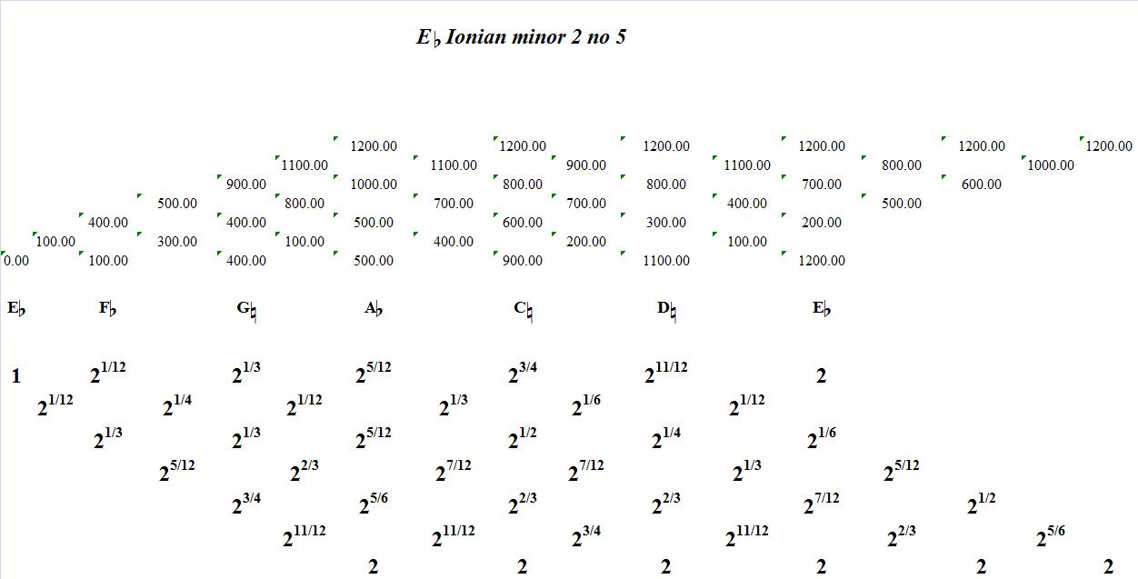 EFlatIonianMinor2No5-interval-analysis