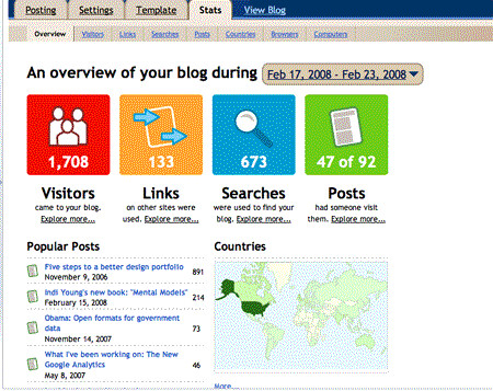 Google Analytics for Blogger