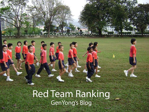 Red Team Ranking