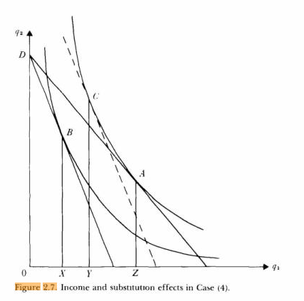 Income and substitution effects, graphically