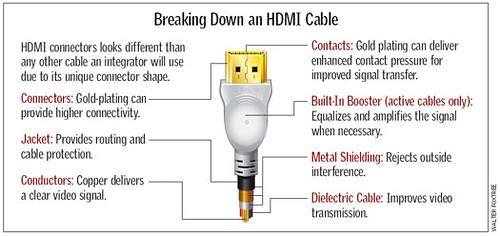 Breaking Down HDMI