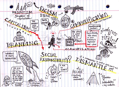 mindmap of THE CORPORATION documentary (part two))