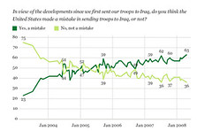 Iraq Disapproval At All-Time High