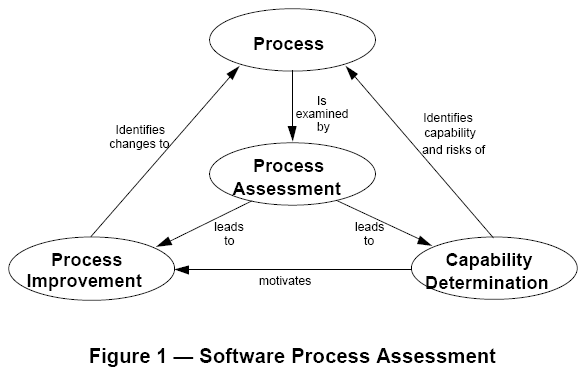  primero es necesario identificar/mapear los procesos definidos en la ISO 
