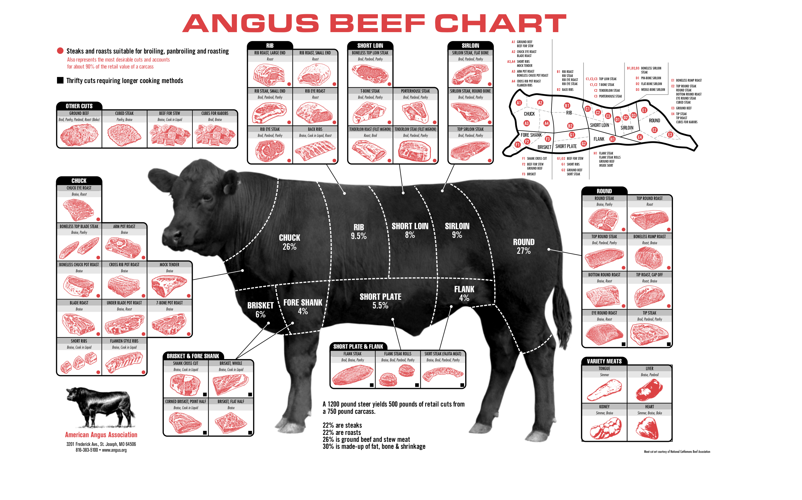 Angus Beef Chart [2,772px × 1,728px] (xpost from /r/VeryLargeImages