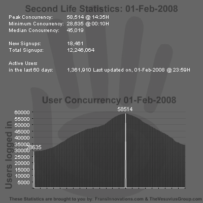 SL Stats 01-02-2008