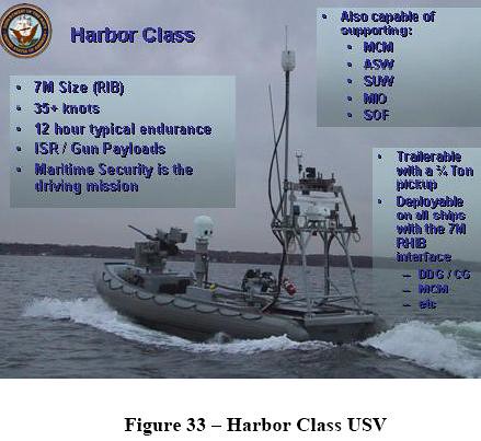harbor class USV