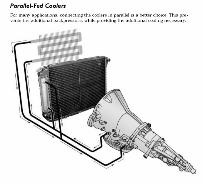 Trans cooler line fitting size - DodgeTalk : Dodge Car Forums, Dodge