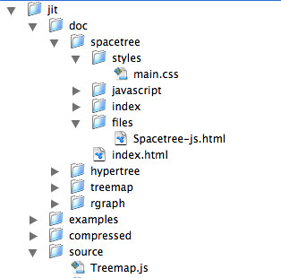 hierarchical file browser