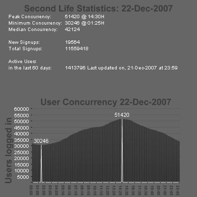 SL Stats 22-12-2007