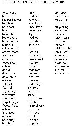 list of irregular verbs image
