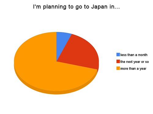 I'm planning to go to japan in...