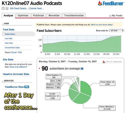 K12Online07 Audio Feed Subscribers