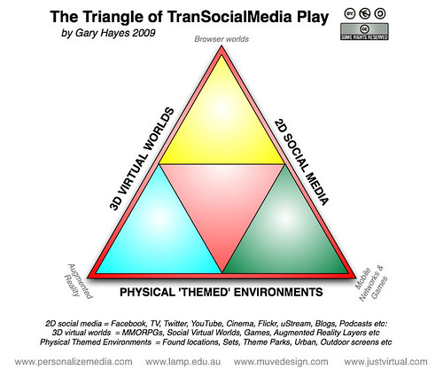 TranSocialMedia Play