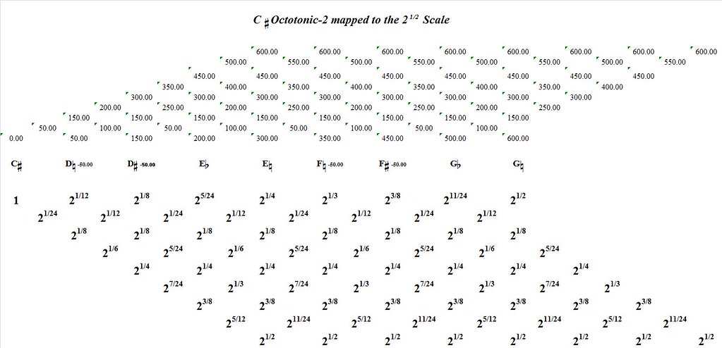CSharpOctotonic-2MappedToTheSquareRootOf2-interval-analysis
