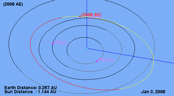 Asteroid 2008 AE