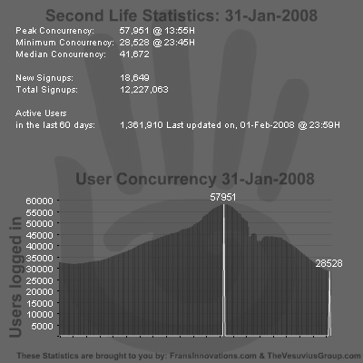 SL Stats 31-01-2008