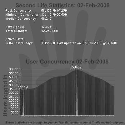 SL Stats 02-02-2008