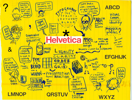 mindmap of helvetica
