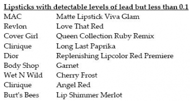 lipsticks with lead