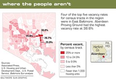 Graphic Where the people aren't -- baltimoresun.com.gif