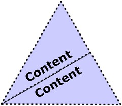 Content-Content Interaction (Informal)
