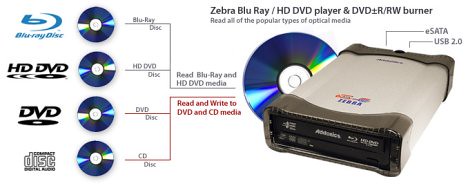 Zebra Blu-ray / HD DVD optical storage solution