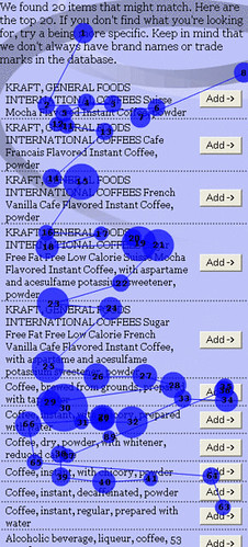 Scanpath of user 4 looking for Coffee