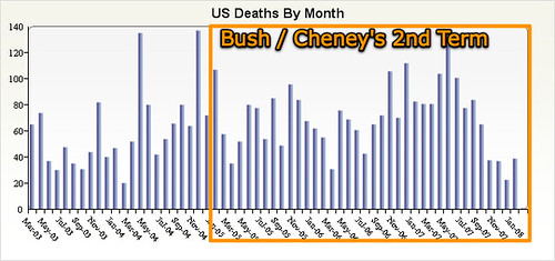 Bush / Cheney's 2nd Term in Office