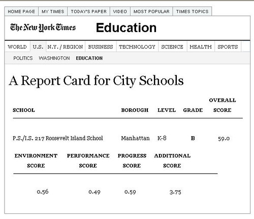 PS IS 217 Report Card