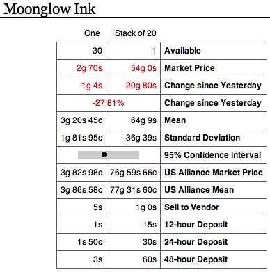 Moonglow ink