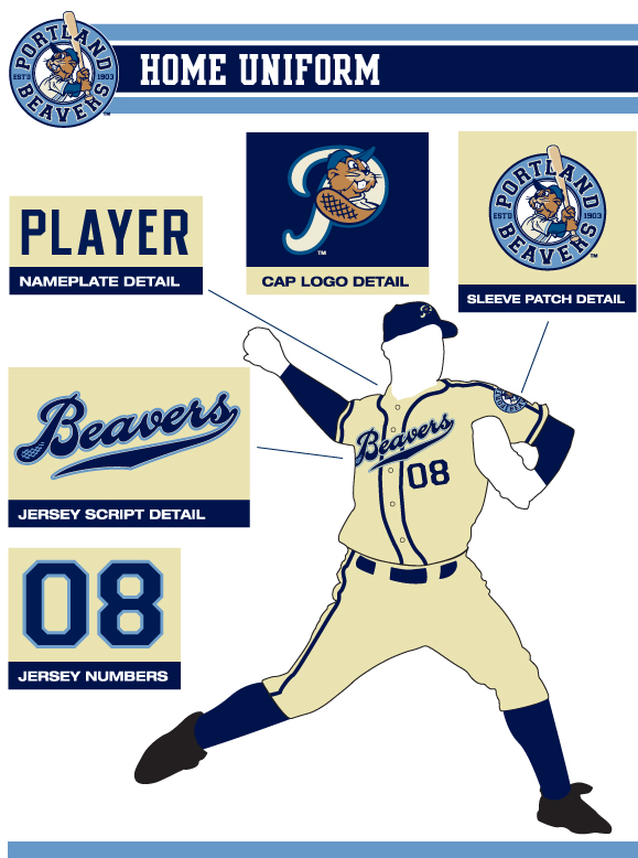 College Baseball Uniforms - 2019 - Page 2 - Sports Logo News - Chris  Creamer's Sports Logos Community - CCSLC - SportsLogos.Net Forums