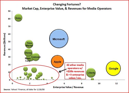 market cap bubbles (all)