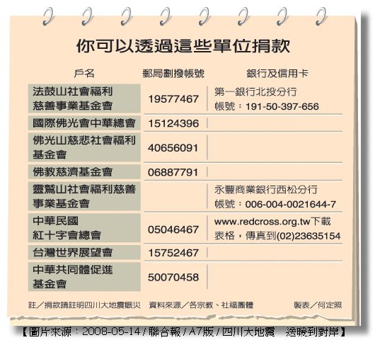 080514四川地震賑災捐款資訊(更新版)