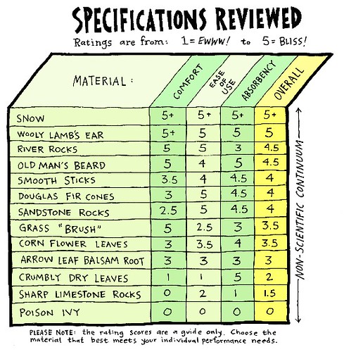 Mike's Spec Chart (M!)