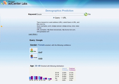 Demographics Predictionのインターフェース