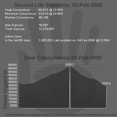 SL Stats 03-02-2008