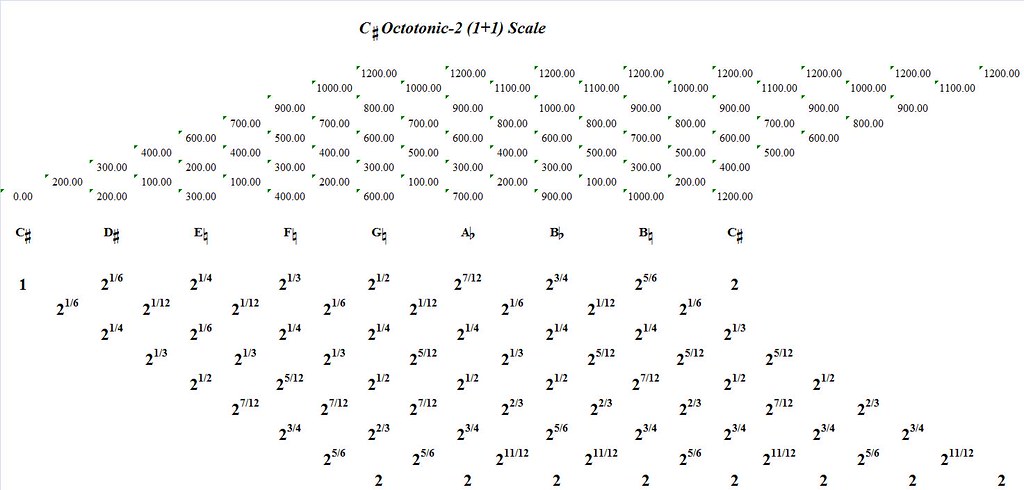 CSharpOctotonic-2(1+1)-interval-analysis