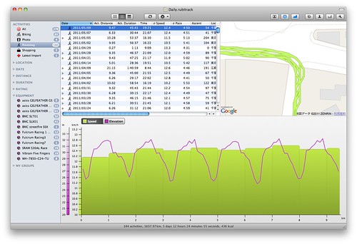 Running Data (Nike+ Sportwatch GPS)