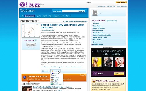 Yahoo! Buzz Related Stories