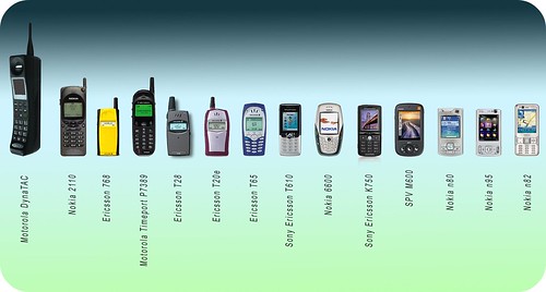 a Mobile phone Timeline