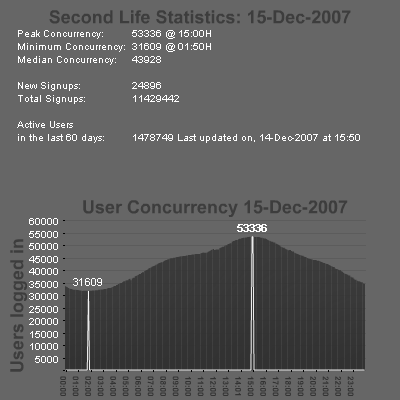 SL Stats 15-12-2007