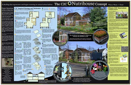 2216392969 dd89716e3b The Cradle to Cradle (C2C) Nutrihouse Concept