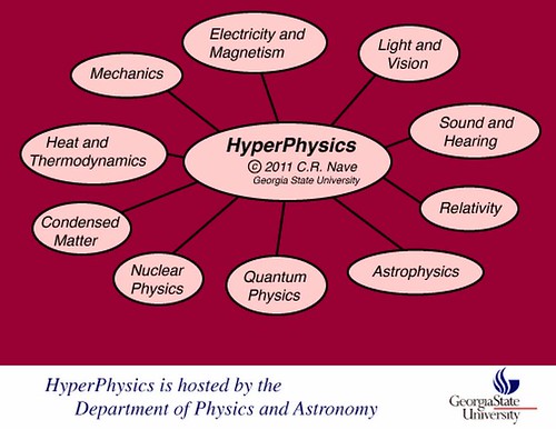 hyperphys