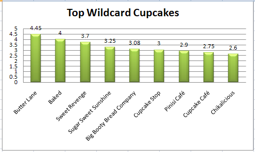 wildcard_cupcakes